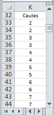 Utilização do Excel na implementação de alguns procedimentos e técnicas estatísticas (descritivas) 62 existência de muitas folhas penduradas em cada caule, vamos considerar comprimentos de