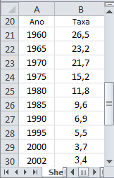 Utilização do Excel na implementação de alguns procedimentos e técnicas estatísticas (descritivas) 78 Introduzimos a tabela anterior numa folha de Excel e antes de procedermos a uma representação