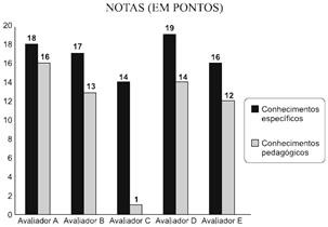 O quadro mostra sugestões de consumo moderado de água por pessoa, por dia, em algumas atividades.