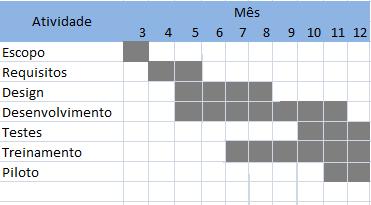 5.11 Referências 1. Project Management of Body Knowledge (PMBOK Guide) Edição 2000, PMI. 5.