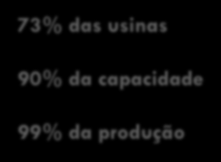 BALANÇO - Brasil 43 UPBs detentoras do Selo Combustível Social MT RS GO SP PR MS TO