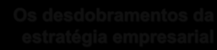 Condições ambientais e tendências: Sociedade Educação Tecnologia Economia Consideração de todas as combinações Competência diferencial: Capacidade: Financeira Gerencial Organizacional Conhecimentos