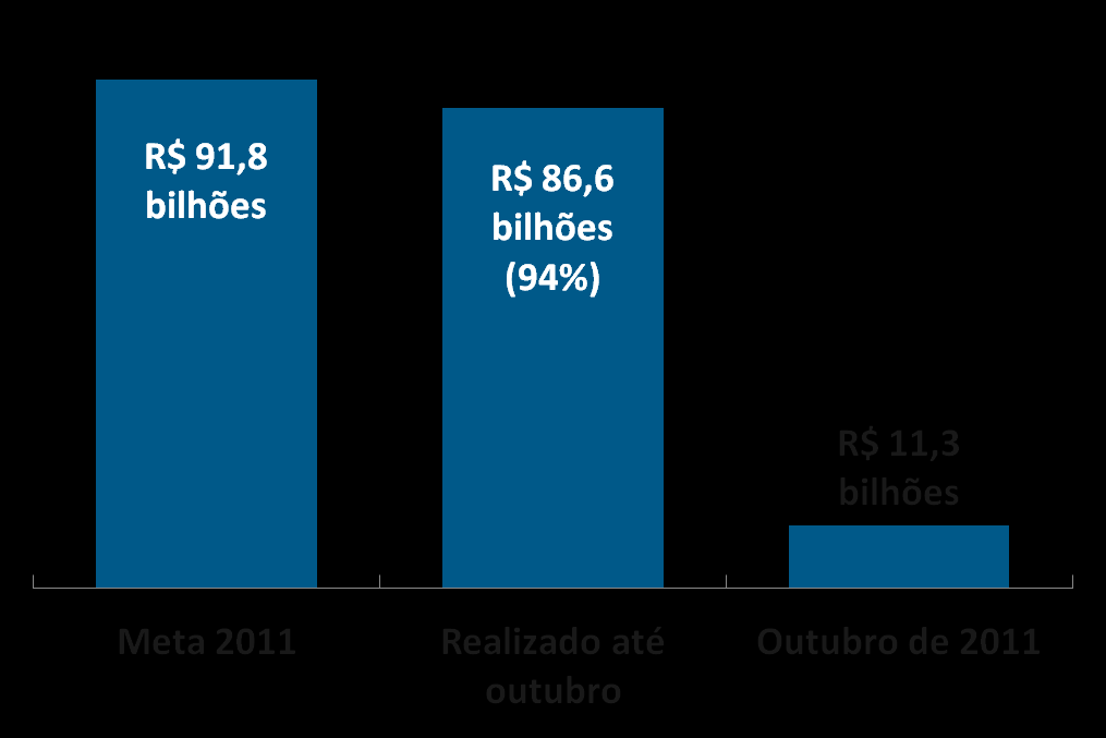 Fortalecer os fundamentos: perseguir resultado fiscal sólido de 2011 a 2014