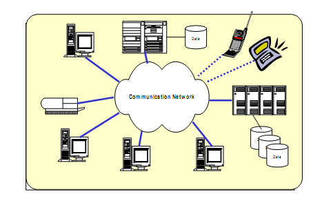Definição Processos Um sistema distribuído é um conjunto de computadores independentes, interligados por uma rede de conexão, executando um software