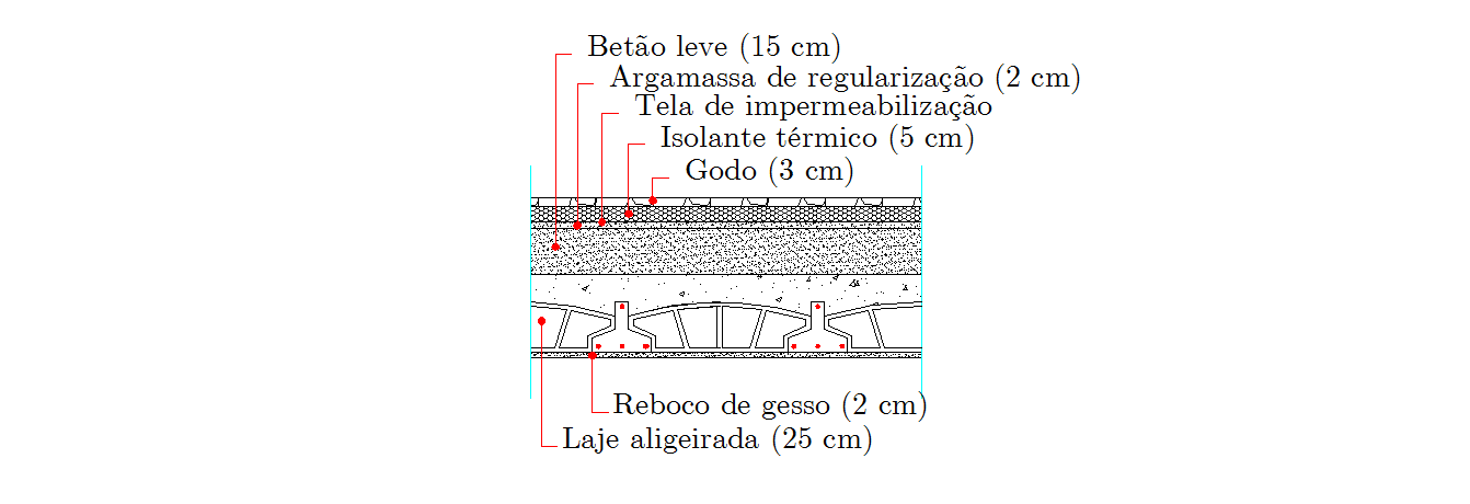 regularizar o piso com de espessura, a laje aligeirada de de espessura, e reboco de gesso ( ) na face inferior da laje com de espessura. 3.1.2.