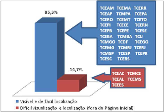 O portal apresenta as seguintes informações