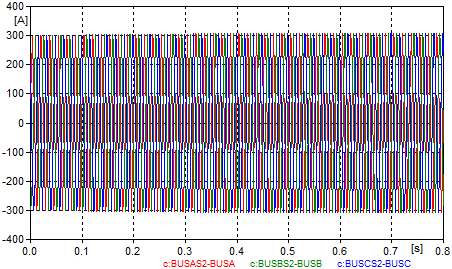 A Máquina de Indução Tipo 3 Capítulo 5 (a) Figura 5.31 - Partida com torque de carga superior ao torque de partida: (a) Velocidade; (b) Torque. (b) Na sequência, as Figuras 5.