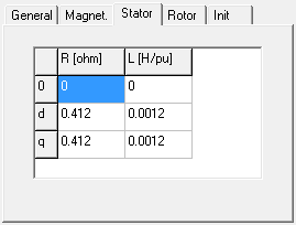 A Máquina de Indução Tipo 4 Capítulo 6 A Figura 6.7 mostra a aba Magnet configurada para o caso UM4-motor. Figura 6.7 - Configuração dos parâmetros de magnetização para o caso UM4-motor.