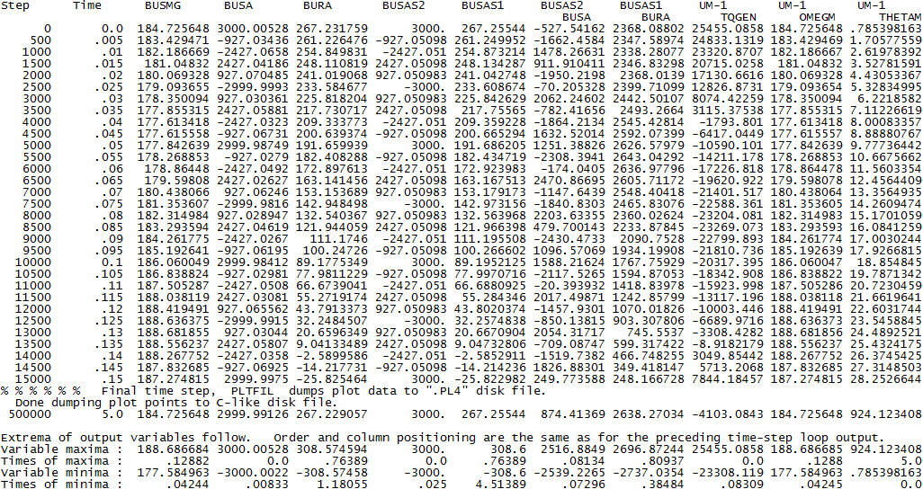 A Máquina de Indução Tipo 4 Capítulo 6 Figura 6.11 - Impressão parcial dos resultados para o caso UM4-motor no arquivo LIS-file. As colunas listadas na Figura 6.