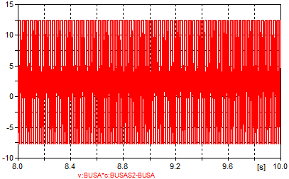 A Máquina de Indução Tipo 4 Capítulo 6 (6.64) A Figura 6.27 ilustra a potência elétrica trifásica (aparente), em regime, fornecida à MIDA pela rede de alimentação do estator. Figura 6.27 - Potência elétrica trifásica do estator em [MVA] para o caso UM4-gerador.