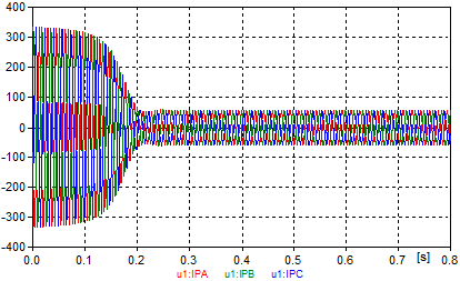 Determinação dos Parâmetros da Máquina de Indução para a Simulação no ATP Capítulo 7 As perdas mecânicas são calculadas em (7.102): (7.102) A potência mecânica útil de saída é determinada em (7.