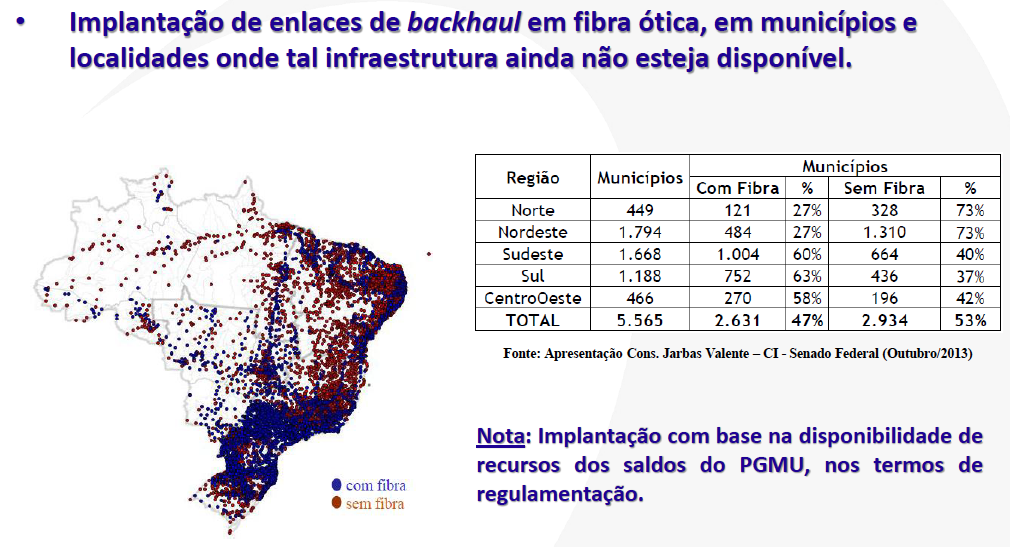 PGMU IV Posição