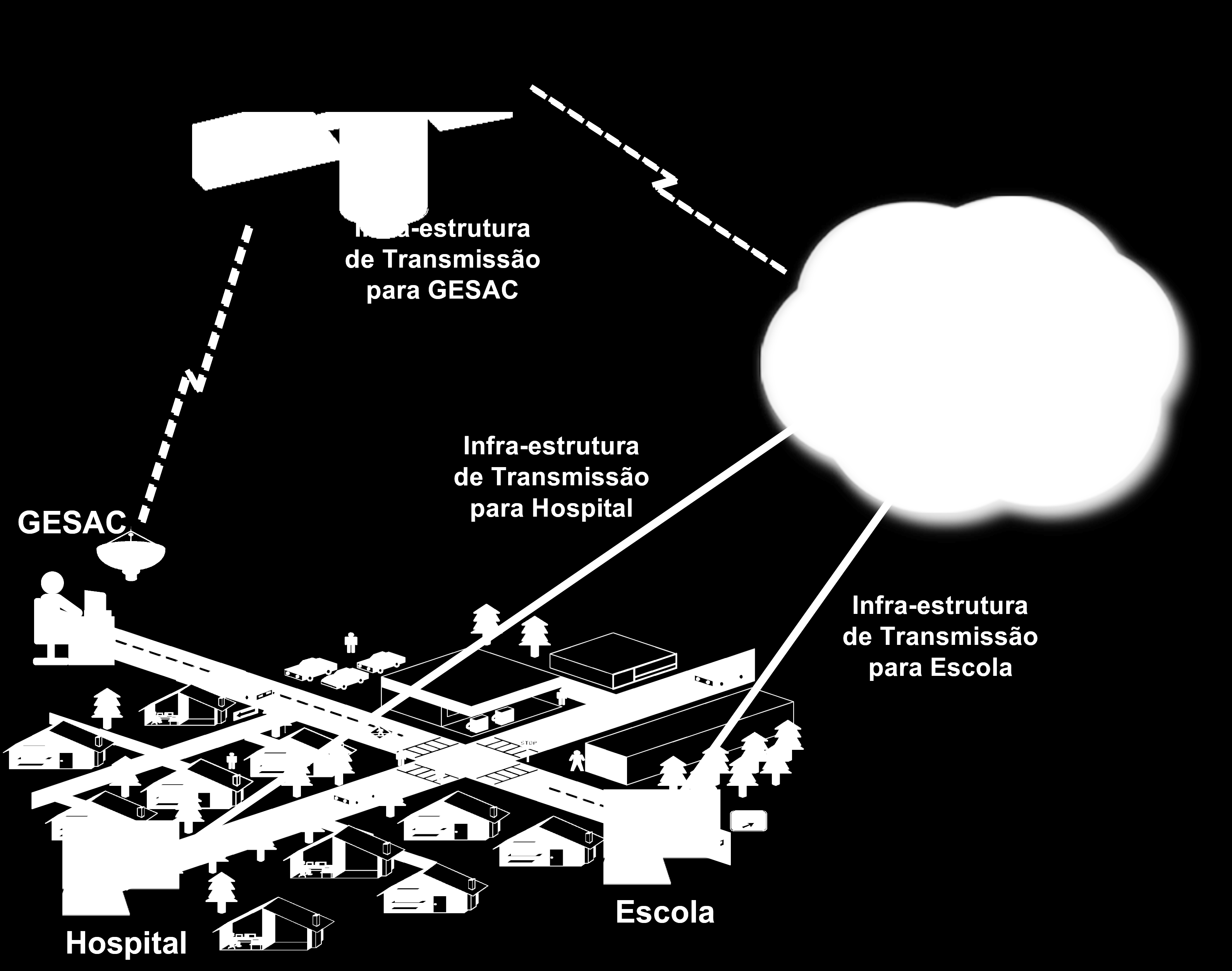 Evolução da Banda Larga Expansão geografica é condicionada pela existência ou não de Infra-estrutura