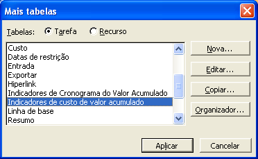 230 IDAC = TCPI = OAT - COTR OAT - CRTR BC - BCWP BC - ACWP BC ou OAT (Orçamento ao Término)- É o orçamento do projeto ou custo da linha de base (custo total previsto das atividades e do projeto).