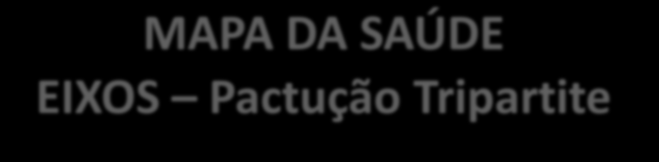 MAPA DA SAÚDE EIXOS Pactução Tripartite I.