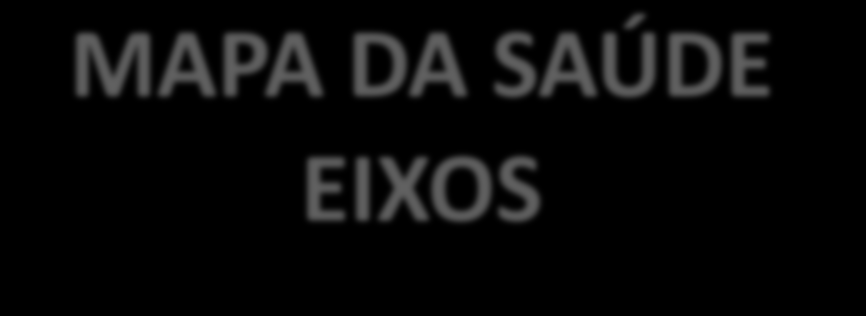 IV. Fluxos de acesso. MAPA DA SAÚDE EIXOS V. Recursos financeiros. VI.