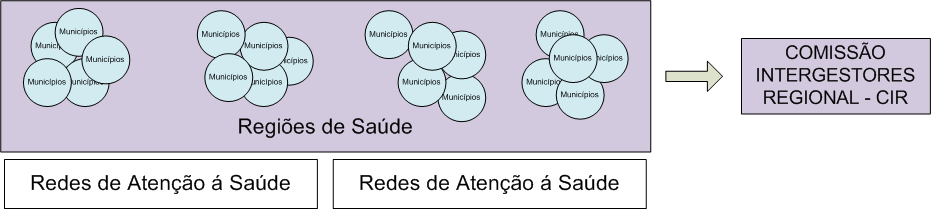 Níveis de Organização do Espaço da Gestão Interfederativa do SUS.