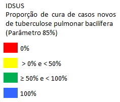 % municípios, por região de saúde, que alcançaram o parâmetro de Proporção de cura de casos