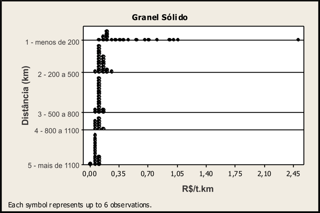 Figura 19 - Distribuição do valor do frete de granel líquido combustível, em R$/(t.