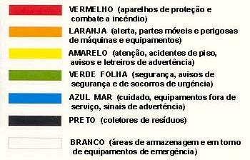 Sinalização A sinalização nos ambientes de trabalho alerta não só os trabalhadores e visitantes sobre os vários riscos existentes e a necessidade de utilização dos equipamentos de proteção.