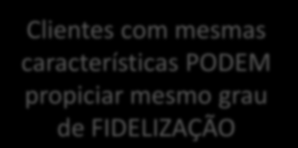 Marketing Direto: Pesquisa mercado; Identificação de clientes potenciais; Conquistar novos clientes; Fidelização de clientes; Divulgação da marca e dos seus produtos ao público alvo definido;