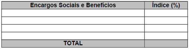 QUADRO 3 - DEMONSTRATIVO DE CUSTOS OPERACIONAIS - DESPESAS COM PESSOAL ANO Nº... (valores em reais) b.