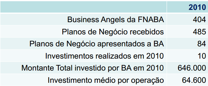 Business Angels Montante