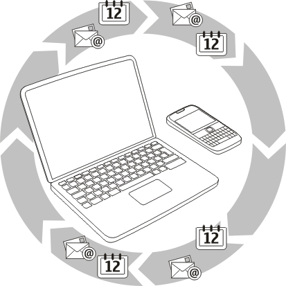 Gestão do telefone 119 Sincronizar conteúdos entre o telefone e um servidor remoto Gostaria de ter a sua agenda, notas e outros conteúdos guardados numa cópia de segurança e facilmente acessíveis,