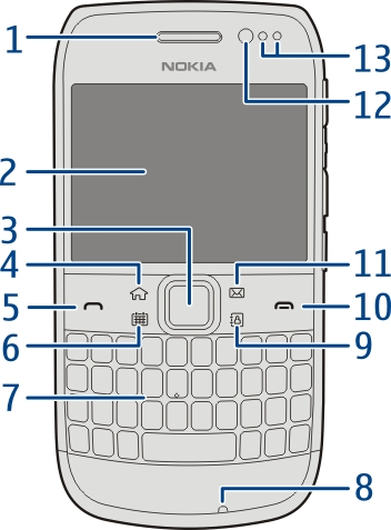 Como começar 7 Como começar Teclas e componentes Parte superior 1 Ranhura do cartão de memória 2 Conector Nokia AV (3,5 mm) 3 Tecla de alimentação Parte da frente 1 Auscultador 2 Ecrã 3 Tecla Navi