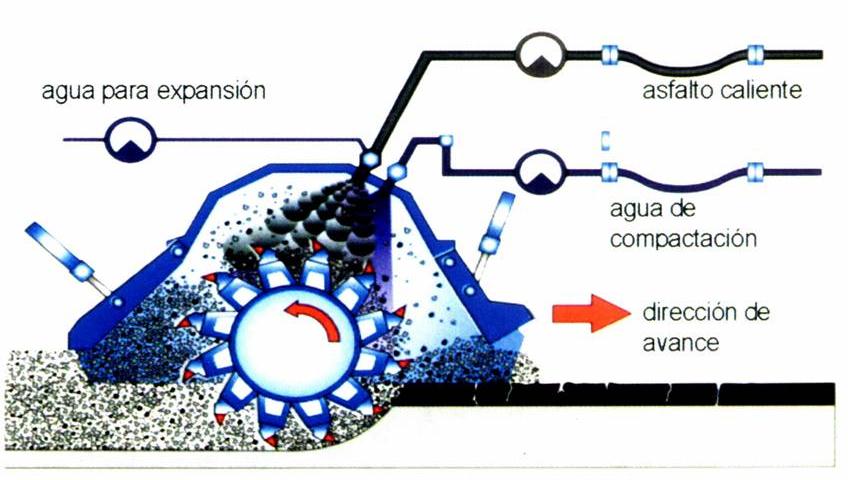 Tambor Fresador/Misturador - Espuma de Asfalto água para a expansão asfalto quente água para a