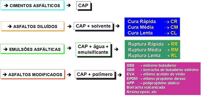 1. PAVIMENTAÇÃO COM MATERIAIS BETUMINOSOS 1. 2.