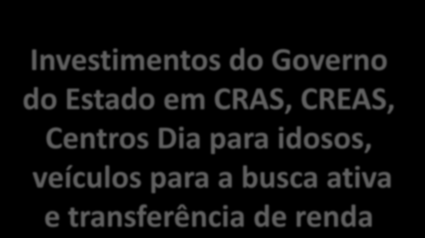 Investimentos do Governo do Estado em CRAS, CREAS, Centros Dia