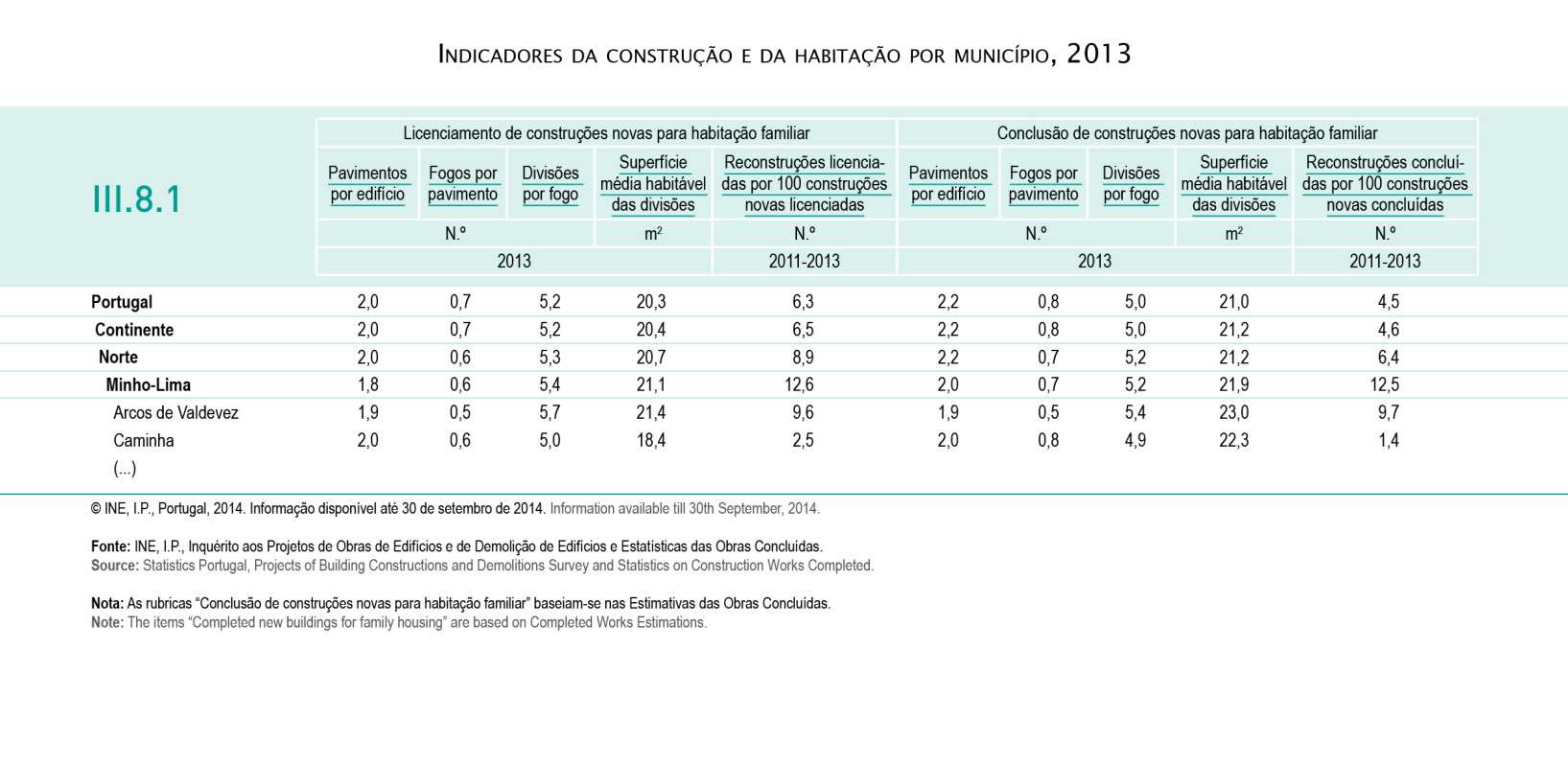 Anuários Estatísticos Regionais 213 19 de dezembro de 214 Anuários Estatísticos Regionais Informação estatística à escala regional e municipal O INE divulga os Anuários Estatísticos Regionais, que