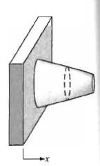 Tipos de aletas - aleta plana: seção reta uniforme seção reta variável anular piniforme 1.