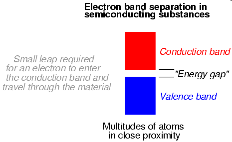 Condutores, solantes e Semicondutores 25 Estrutura Cristalina Silício ntrínseco Os átomos são mantidos unidos através do compartilhamento