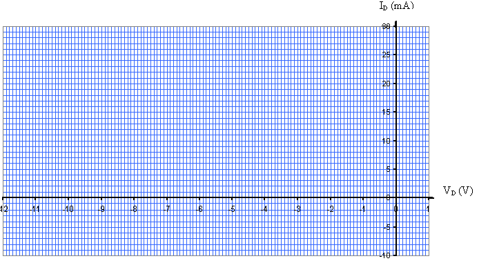 11 Ajuste a tensão da fonte, de tal forma a obter no diodo os valores de tensão do quadro abaixo. Para cada caso, meça e anote a tensão sobre o diodo e a corrente no circuito.