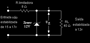 Com isso podemos calcular a tensão nos pontos do Zener, ou seja, TH R R R Para o funcionamento na região de ruptura o diodo Zener, TH deve ser maior que Z.