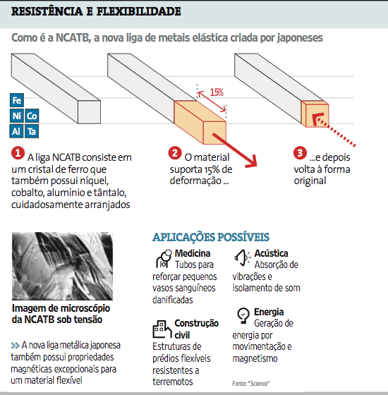 OBJETO DO CONHECIMENTO: Gráficos dos Movimentos 5. (ENEM-2008) O gráfico modela a distância percorrida, em km, por uma pessoa em certo período de tempo.