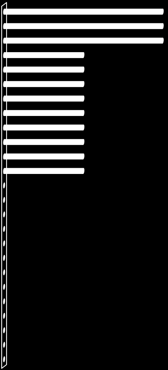 Alunos das Disciplinas Isoladas Pesquisa realizada através de formulário impresso. 5 participantes.