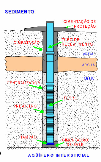 Elementos de