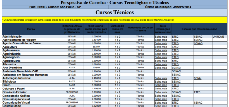 Perspectiva de Carreira 1.No site LDSJobs.