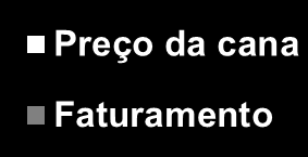 Preço médio da cana-de-açúcar e faturamento Preço pago pela cana-de-açúcar entregue pelos fornecedores e faturamento médio das unidades produtoras valores nominais médios do Estado de São Paulo