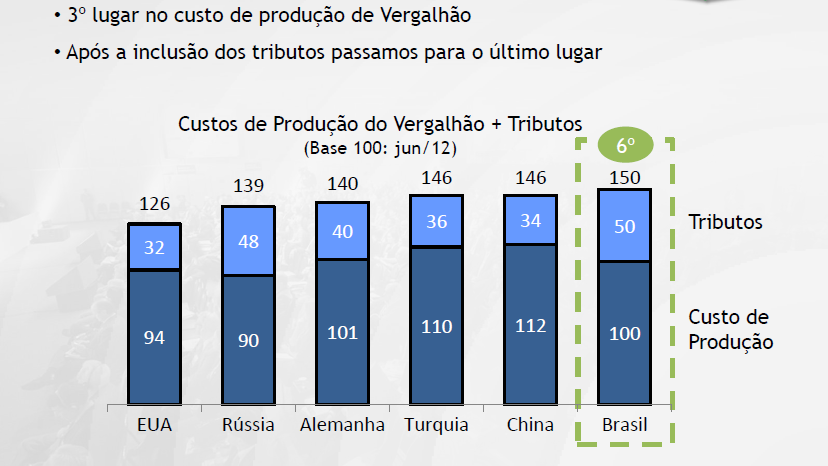 produção abaixo Aumento Guerra Alto da mundial custo aumentou