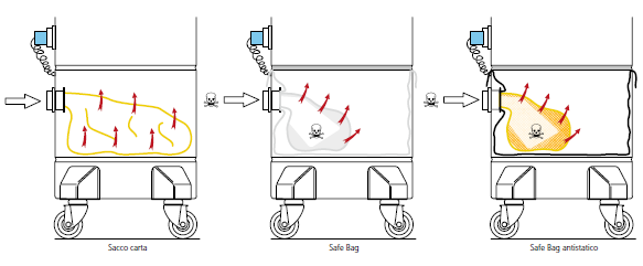 Grelha e válvula Ideal para separar materiais sólidos e líquidos directamente no interior do recipiente.