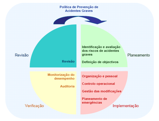 Metodologia