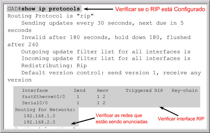 7.2.5 Verificação da configuração do RIP Há vários comandos que podem ser usados para verificar se o RIP está configurado corretamente. Dois dos mais comuns são show ip route e show ip protocols.