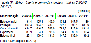 Como são as respostas?