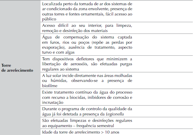 Análise de Risco modelo de