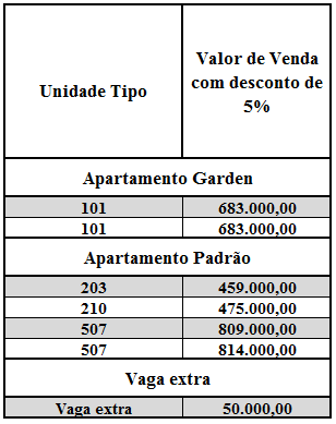 5% de Desconto Tabela