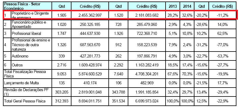 FISCALIZAÇÃO RESULTADO 2014 FISCALIZAÇÃO